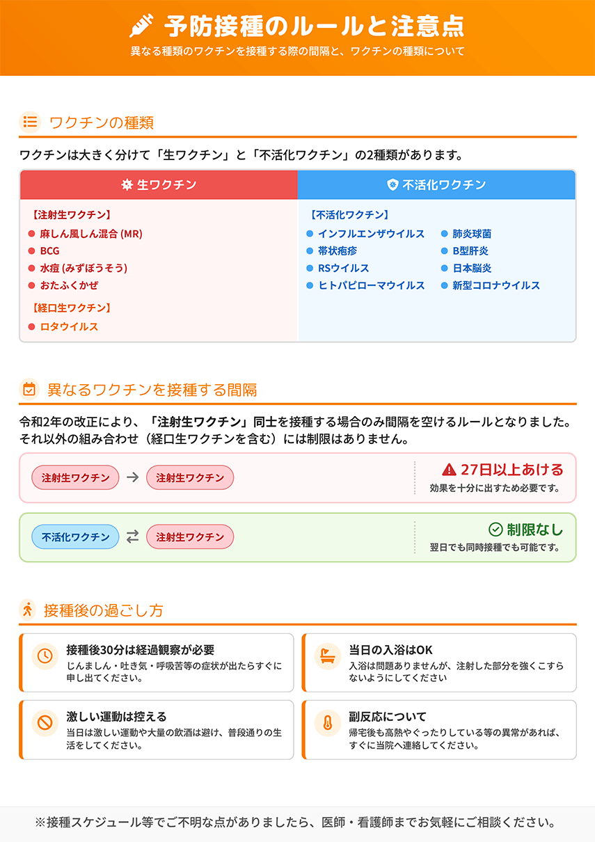 予防接種のルールと注意点